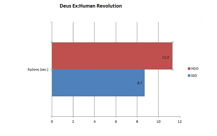 002SSD