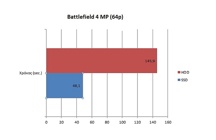 004SSD