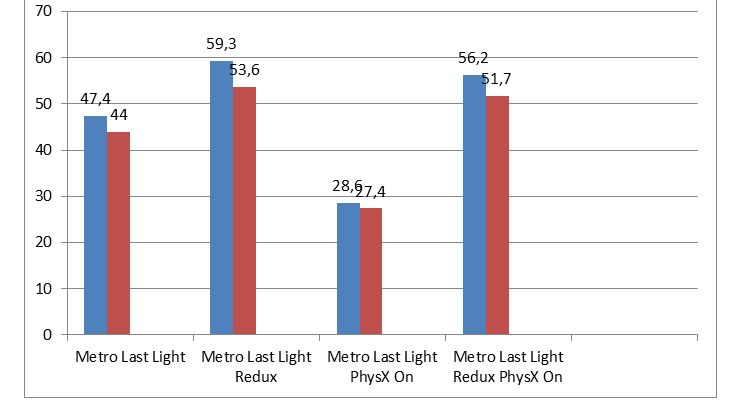 Metro LL vs Metro LL Redux Snap5