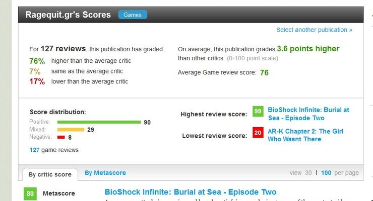 RQ Metacritic WoM