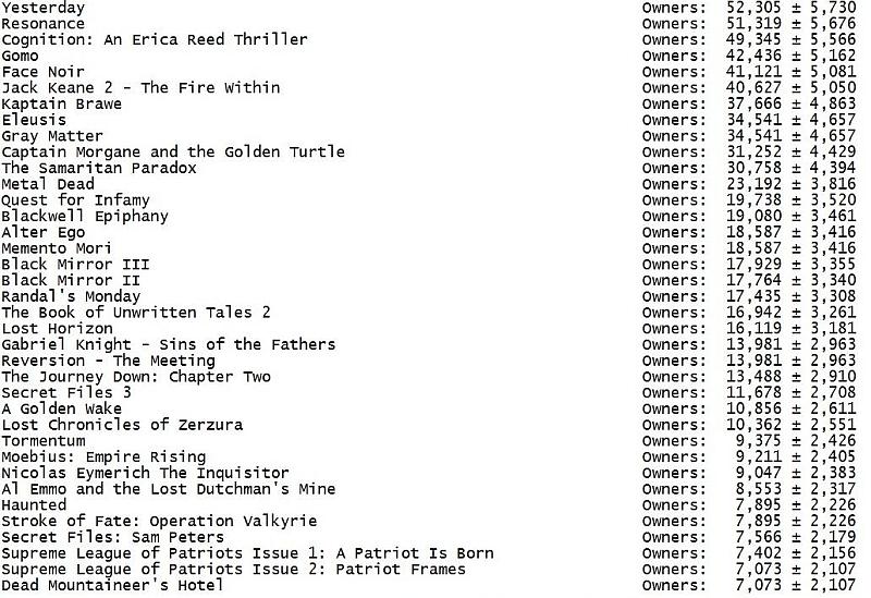 Adventure Games And Sales pic2
