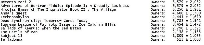 Adventure Games And Sales pic3