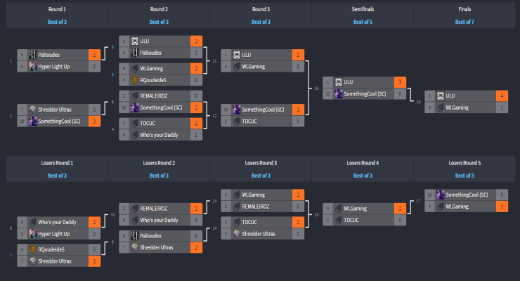 RQ RL Tour Bracket