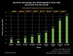 NVIDIA-Mainstream-GeForce-GPU-Generational-Performance-Per-Dollar-Gains-Visualized-Over-The-Ye...jpg NVIDIA-Mainstream-GeForce-GPU-Generational-Performance-Per-Dollar-Gains-Visualized-Over-The-Ye...jpg