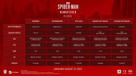 Spider-Man-PC_07-20-22_Specs.jpg