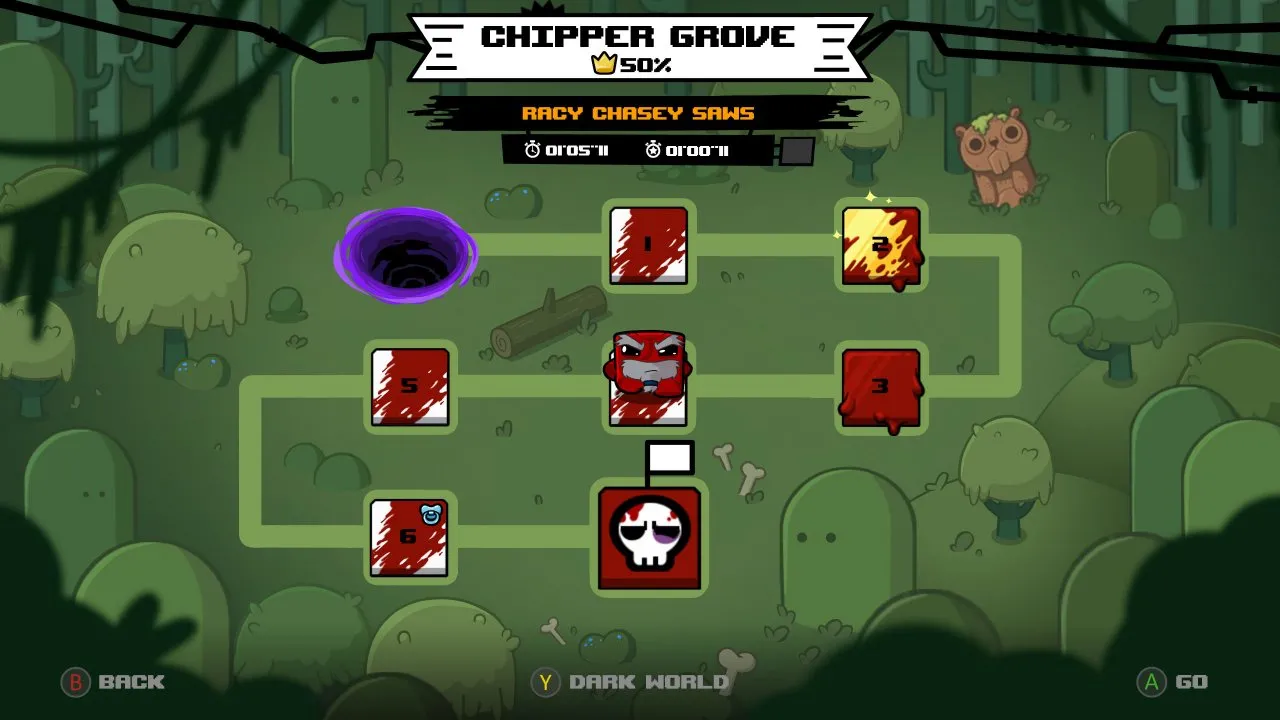 Super Meat Boy Forever levels completion
