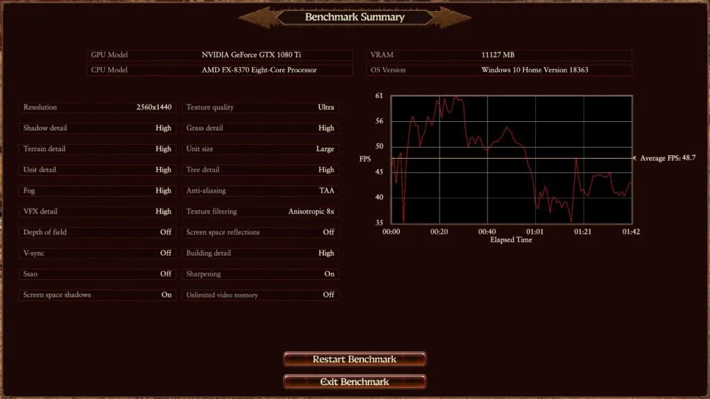 Warhammer 3 - Showcase of the Benchmark summary