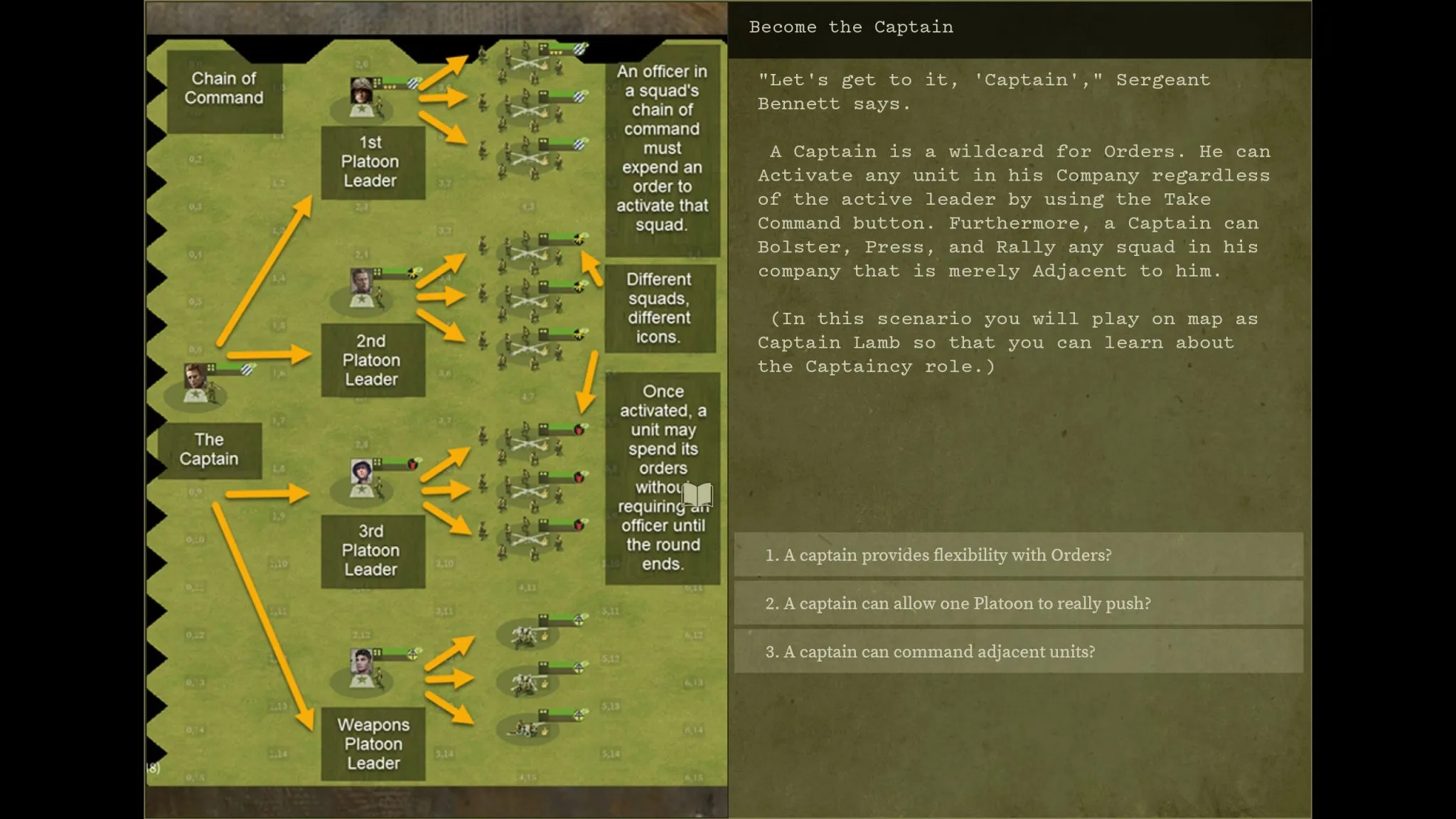 Burden of Command - The image shows the chain of command from Captain to different squads.