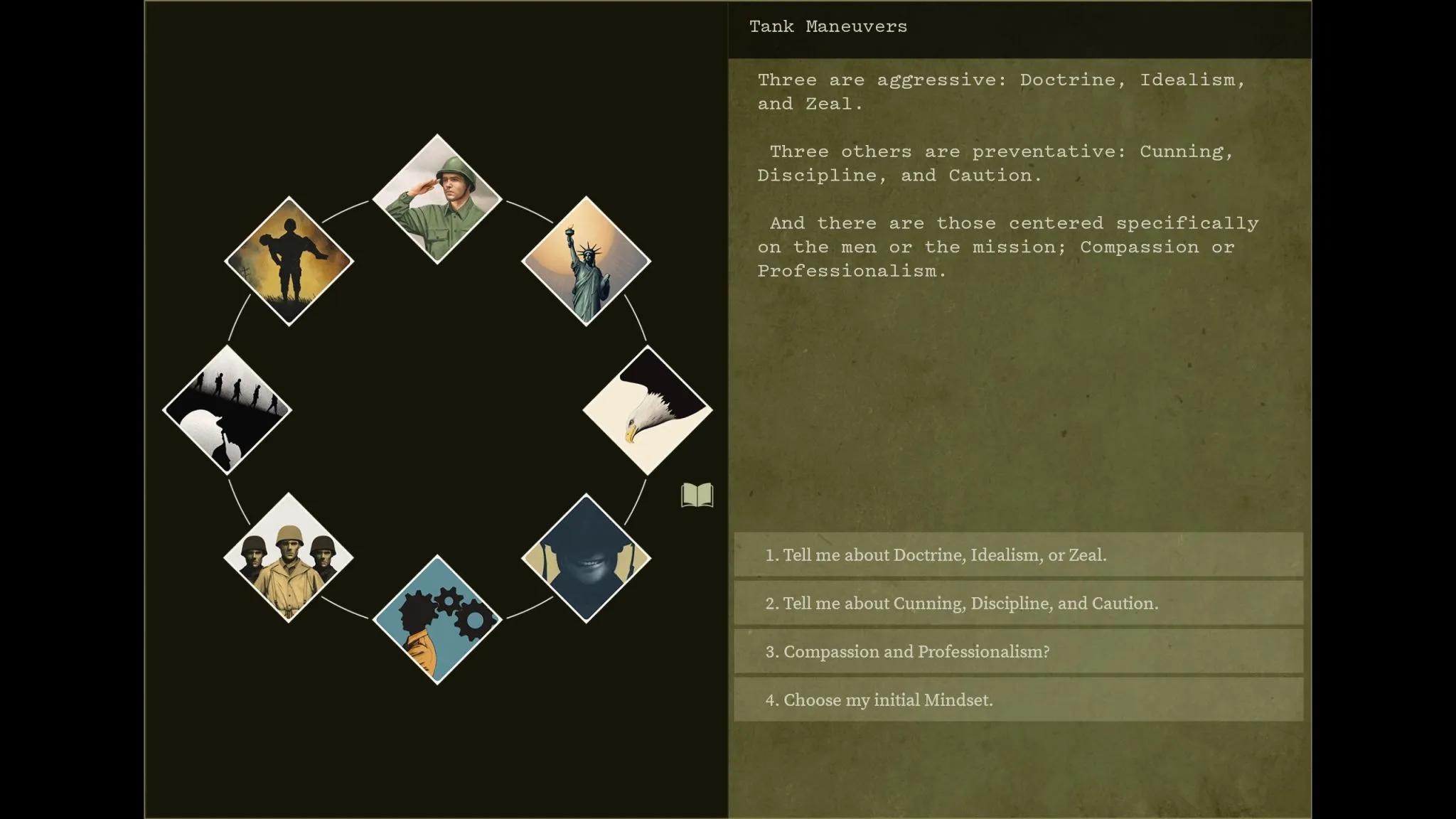 Burden of Command - The image shows the different Mindsets of the Leader(s).